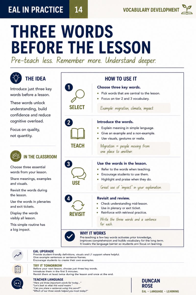 Illustrated EAL in Practice card 14