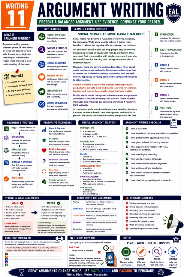 Argument Writing Classroom Poster classroom poster