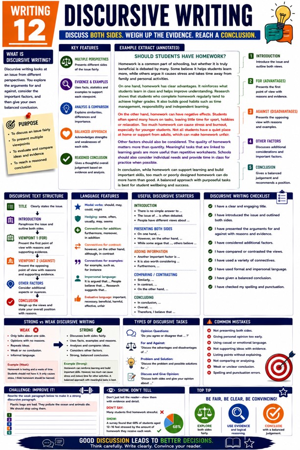 Discursive Writing Infographic Poster classroom poster